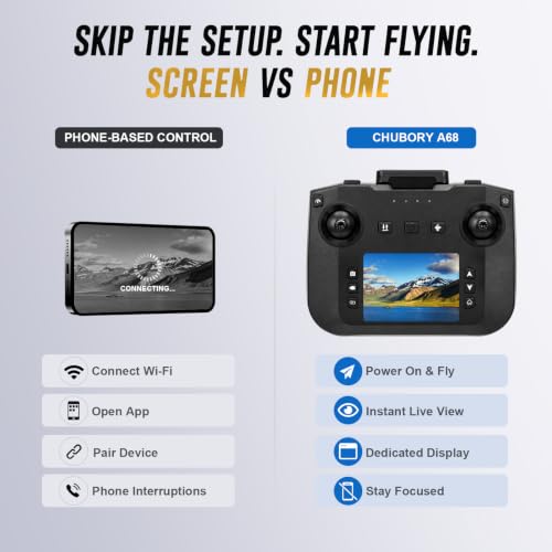 2K Video Drone with Camera for Adults, LCD Screen Remote Controller, 36 Min Flight Time, CHUBORY A68 Foldable Drone, 90° Adjustable Camera, Optical Flow Hover, 2 Batteries, Headless Mode, 3 Speed, Gesture Photo Video, App Control, 4GB MicroSD Card - color