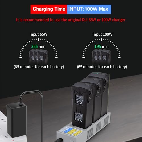 Hanatora 100W Display Battery Charging Hub for DJI Mavic 3 Classic Pro Cine Enterprise Drone,Charger in Sequence Charge Accessories