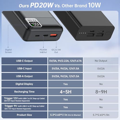 5V 2A 3A 20000mAh Battery Pack PD20W Fast Charging Power Bank - size: 20000mAh