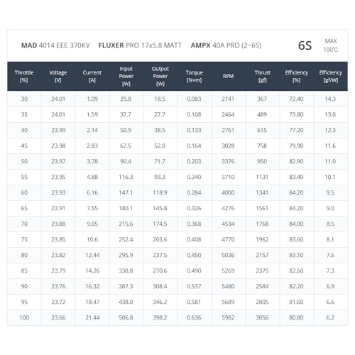 MAD 4014 EEE 370KV Brushless Motor 6S RC Motors for FPV Racing Drone FPV Multicopter (2pcs)