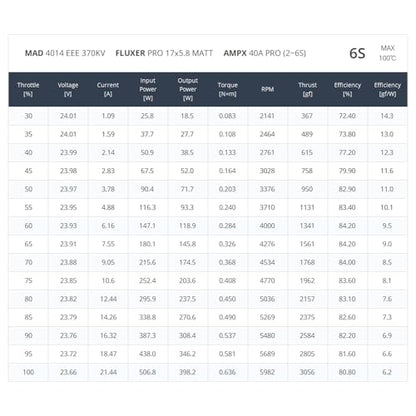 MAD 4014 EEE 370KV Brushless Motor 6S RC Motors for FPV Racing Drone FPV Multicopter (2pcs)