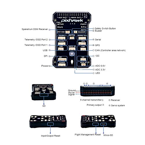 Pixhawk PX4 PIX 2.4.8 Flight Controller NEO-M8N GPS 3DR 915Mhz Radio Telemetry Set OSD Module PPM Module I2C Splitter Expand Module Power Module for FPV Quadcopter Multirotor …