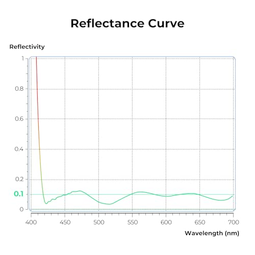 K&F CONCEPT 49mm Ultra-Low Reflectivity Circular Polarizer CPL Lens Filter - size: 49mm