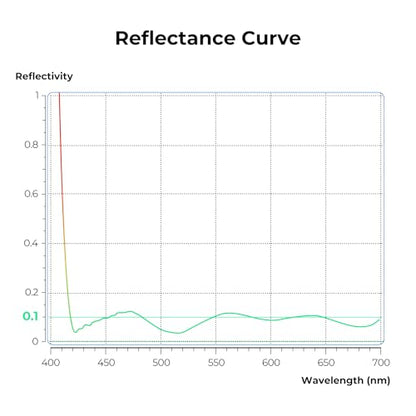 K&F CONCEPT 43mm Ultra-Low Reflectivity Circular Polarizer CPL Lens Filter - size: 43mm