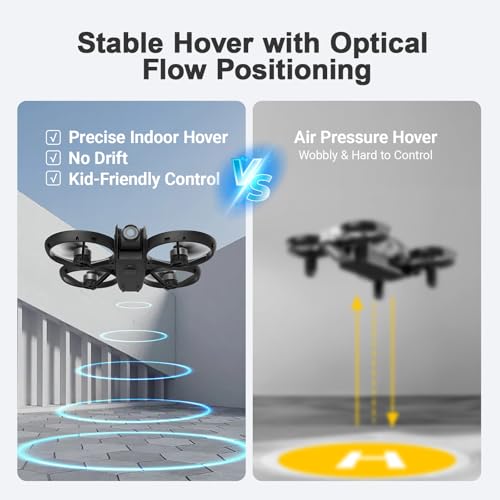 Drone with Camera for Kids and Beginners,4.5"Screen Remote,Two Batteries