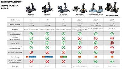 Thrustmaster T-Flight Hotas One Flight Stick & Throttle - XBOX & PC - style: Black Xbox Series X/S | PC