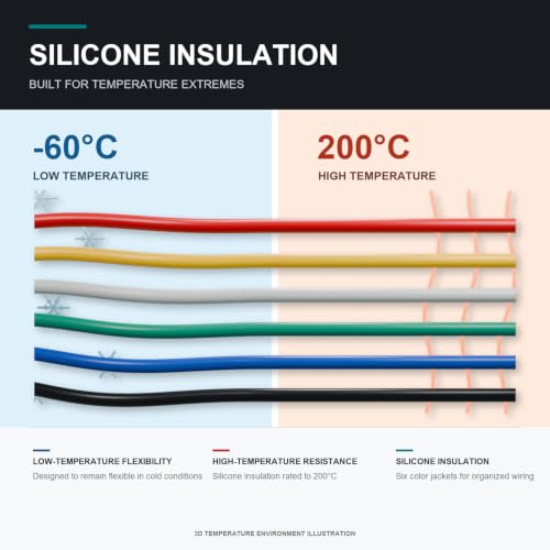 TUOFENG 18awg Silicone Wire, 6 Colors, 20ft Each - size: 18 AWG Stranded 6 Colors 20 ft