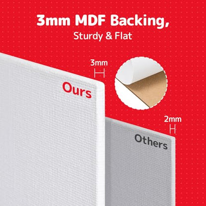 Simetufy 32 Pack 12x16 inch Large Flat Canvas Boards for Painting - size: 12"x16" - 32 pack