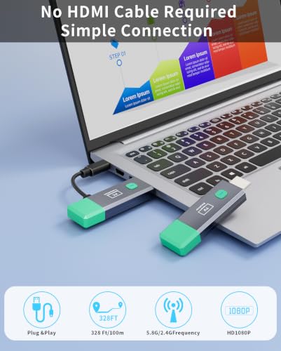 Wireless HDMI Transmitter and Receiver 328ft/100m Extender 1080P Output - color: Mint Green