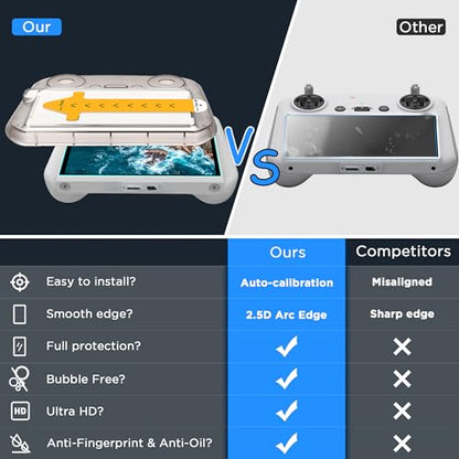 CYNOVA DJI RC2 Screen Protector with Auto Alignment Kit