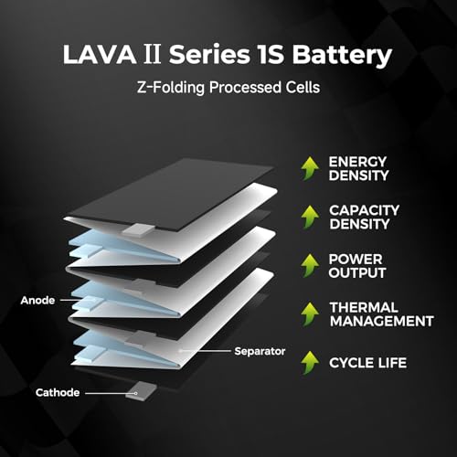 BETAFPV 5pcs Lava II 320mAh 1S Battery 3.8V 95C LiHV for FPV Quadcopter