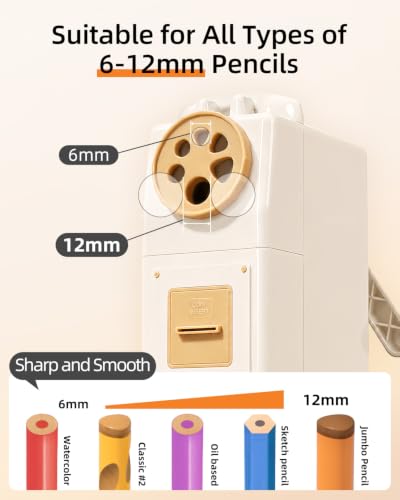 ZMOL Heavy Duty Manual Hand Crank Pencil Sharpener, Desktop, White - color: White