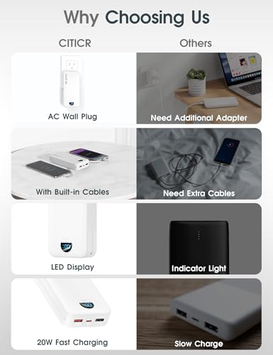 citicr Portable Charger 20000mAh PD20W w/Built-in Cables & Wall Plug White - color: Ivory
