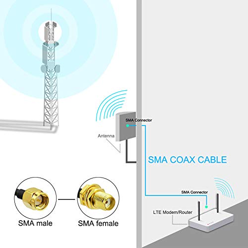 onelinkmore RG58 SMA Male to Female Extension Cable 6.5ft, 50 Ohm Copper