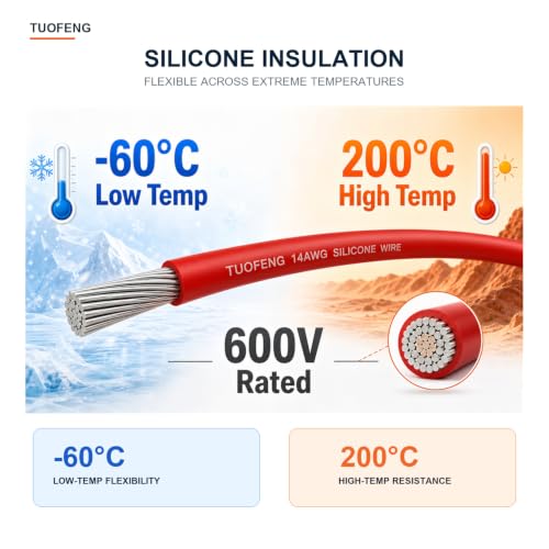 TUOFENG 14 AWG Silicone Wire 79.2ft, 6 Colors Tinned Copper - size: 14 AWG Stranded 6 Colors 13.2 ft