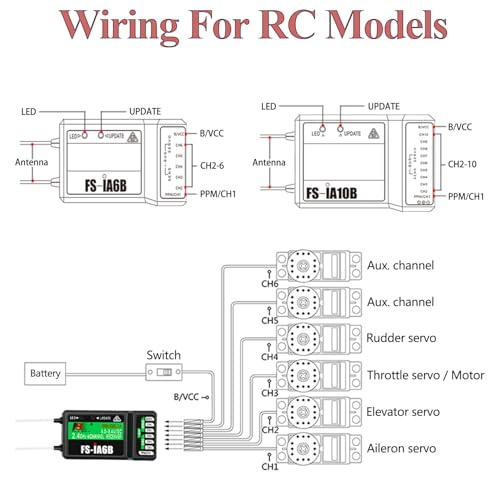 Flysky 10CH RC Transmitter Combo, 2.4G Radio Mode 2 (FS-I6X + iA10B) - size: i6X+iA10B
