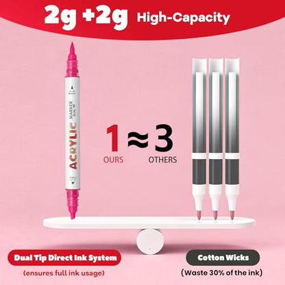 Red Series Acrylic Paint Pens, Water Based 12 Colors Dual Tip - color: Red Series