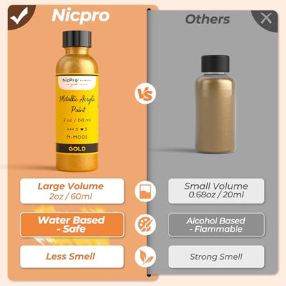 Nicpro Gold Leaf Paint - 2oz/60ml Metallic Gold Acrylic Paint - color: Gold