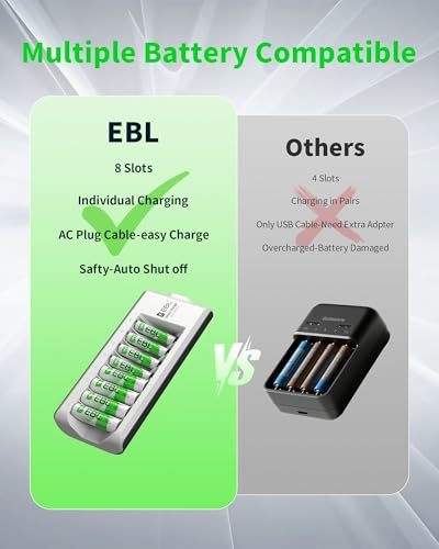 EBL 8-Bay Smart Charger + 4AA 2800mAh & 4AAA 1100mAh Rechargeable Batteries