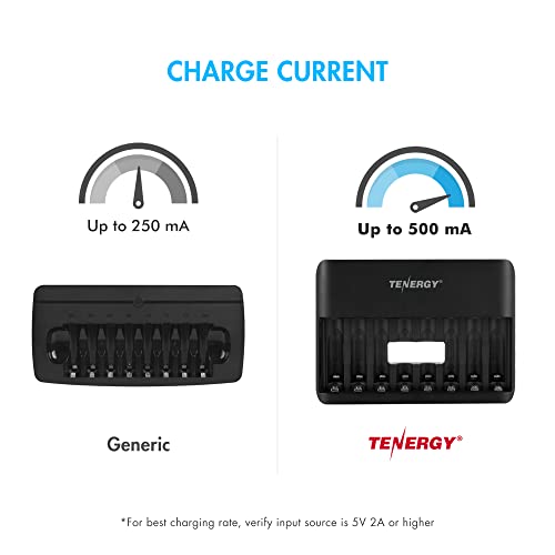 Tenergy TN477U 8-Bay Fast Charger for NiMH/NiCD AA AAA Rechargeable Batteries with 8pcs 1000mah AAA Rechargeable Batteries - size: 8AAA + Charger