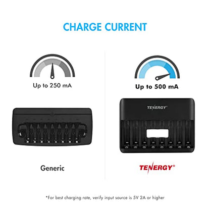Tenergy TN477U 8-Bay Fast Charger for NiMH/NiCD AA AAA Rechargeable Batteries with 8pcs 1000mah AAA Rechargeable Batteries - size: 8AAA + Charger