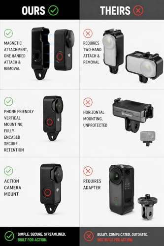 DJI Osmo Nano Compatible Mount, Magnetic, Quick Release, Vertical, Action Camera Mount Interface, Secure Magnetic Retention, for Action Sports, Mountain Biking, Skiing, Motorcycle, Drone.