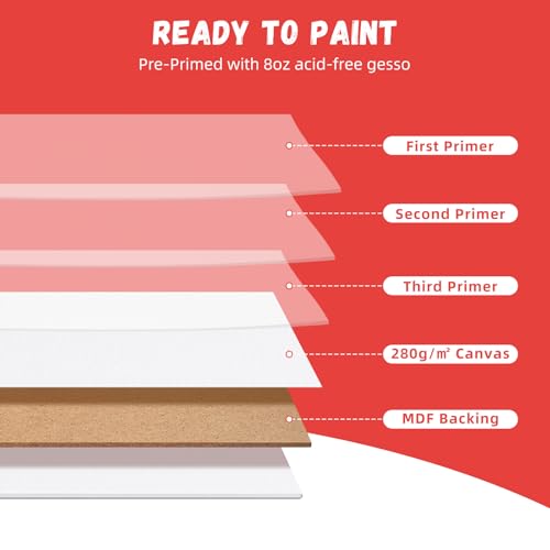 Simetufy 24 Pcs 11x14Inch Flat Canvas Boards for Painting, Art Panels (Pack of 2) - size: 11"x14" (Pack of 2)