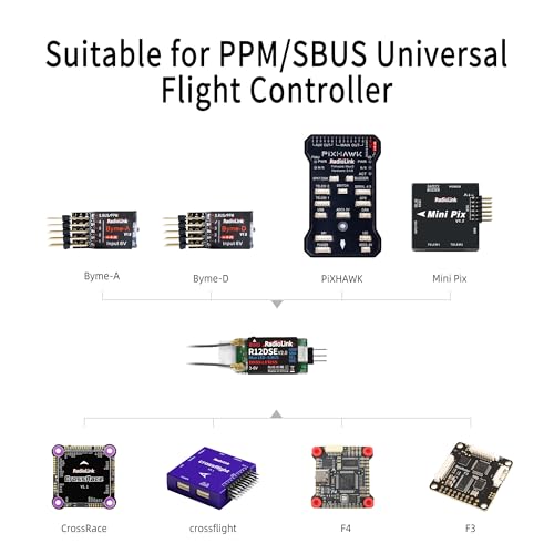 Radiolink R12DSE 2.4Ghz 12 Channels Micro RC Receiver SBUS/PPM Voltage Telemetry Long Range Control for FPV Racing Drone, Quadcopter, Helicopter