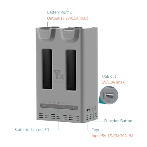 Taoke 100W Dual Battery Charging Hub Compatible with DJI Avata 360