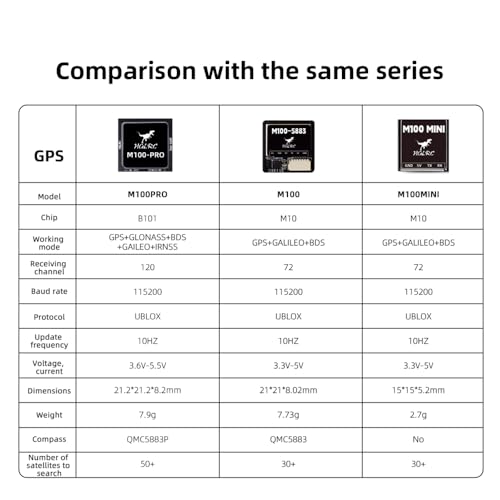 HGLRC M100 Pro GPS QMC5883L Compass, Upgraded 10th Generation Chip Compatible with FPV Fixed-Wing UAV