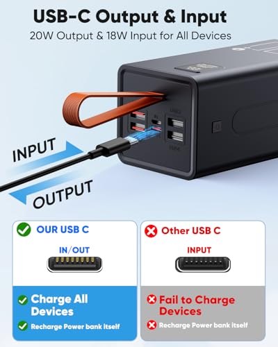 80000mAh High Capacity Power Bank, 30W Fast Charging Portable Charger PD&QC 3.0, 5 Output 2 Input Large Powerbank with LED Display USB C Battery Pack Charger Portable for Outdoor Camping Travel - size: 80000mAh