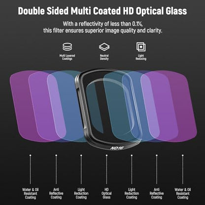 NEEWER Filter Set Compatible with DJI Osmo Pocket 3 / Pocket 4 / Xtra Muse, Magnetic ND (ND16 + ND64 + ND256) & Black Diffusion 1/4 Filter for Mist Cinematic Effect - style: 4 Pack ND+Black Diffusion 1/4