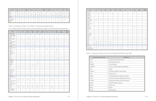 Aviation Weather Handbook: FAA-H-8083-28A