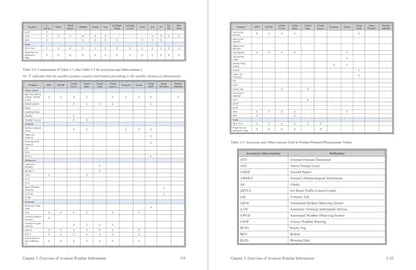Aviation Weather Handbook: FAA-H-8083-28A