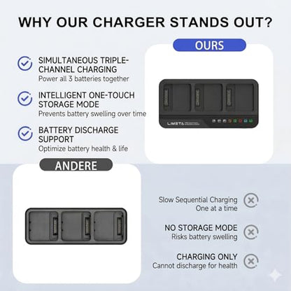 200W Fast Charging Hub for DJI Mavic 3 3pro Classic/Cine/Enterprise Battery and Controller, Three-Channel Parallel, Mavic 3 Pro Battery Charger with Discharge Storage, Drone Accessories