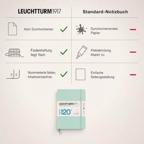 LEUCHTTURM1917-120G Special Edition - Medium A5 Plain Hardcover Notebook (Mint) - 203 Numbered Pages with 120gsm Paper - color: Mint, style: Minimalist