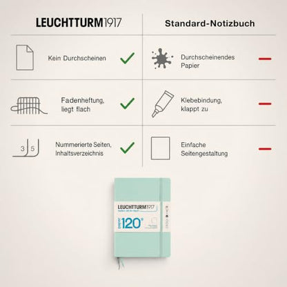LEUCHTTURM1917-120G Special Edition - Medium A5 Plain Hardcover Notebook (Mint) - 203 Numbered Pages with 120gsm Paper - color: Mint, style: Minimalist