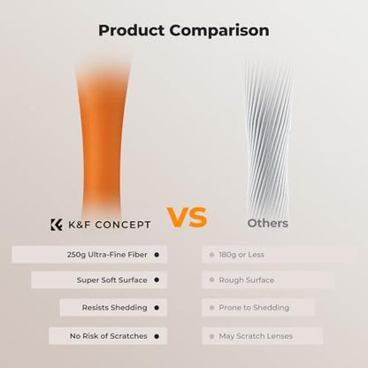 K&F CONCEPT Microfiber Lens Cleaning Cloth X6,Glasses Cleaning,High Density