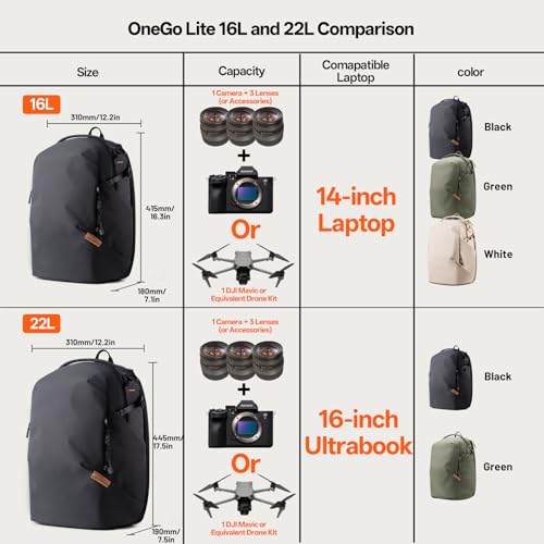 PGYTECH OneGo Lite Camera Backpack 16L Lightweight Camera Bag Black - color: Black, size: 16 L