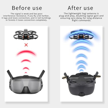 2-Pack Yagi Antenna Signal Booster for Antigravity Vision & N3 FPV Goggles – Extend Remote Control Range for Antigravity A1 & NEO2 Drones, Plug and Play, Enhanced Signal Reception