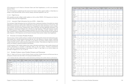 Aviation Weather Handbook: FAA-H-8083-28A
