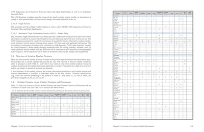 Aviation Weather Handbook: FAA-H-8083-28A