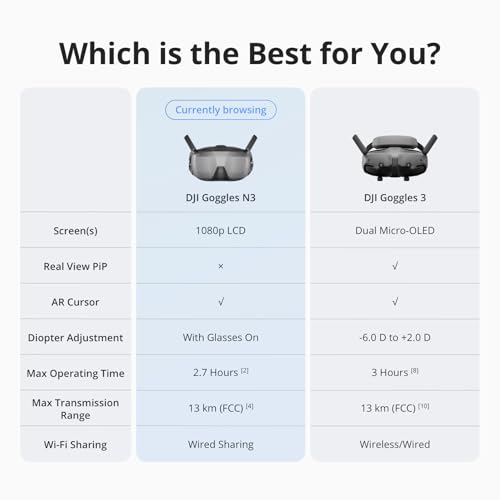 DJI Goggles N3, FPV Goggles with 1080p Ultra-Wide Screen, Immersive Flight Experience, FPV Drone Goggles, Wireless Streaming, Drone Goggles, Ready-to-Use Kit, AR Cursor