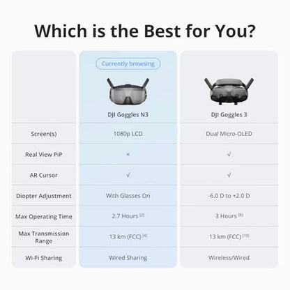 DJI Goggles N3, FPV Goggles with 1080p Ultra-Wide Screen, Immersive Flight Experience, FPV Drone Goggles, Wireless Streaming, Drone Goggles, Ready-to-Use Kit, AR Cursor