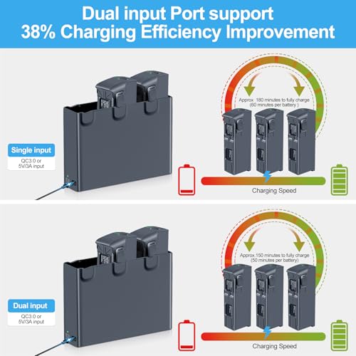 Fantasyo Intelligent Flight Avata 2 Battery Replacement 2150mAh 2 Pack 23 Minutes of Max Flight Time Compatible with DJI Avata 2 Drone