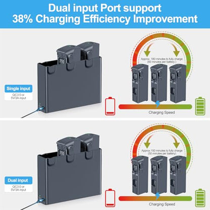 Fantasyo Intelligent Flight Avata 2 Battery Replacement 2150mAh 2 Pack 23 Minutes of Max Flight Time Compatible with DJI Avata 2 Drone
