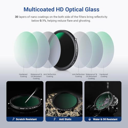 NEEWER 2 in 1 82mm Variable ND Filter (ND2-ND32) & CPL Filter - size: 82mm