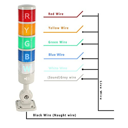 LED Signal Tower Stack Lights, Andon Warning Columns, Flashing/Steady Rotatable Lights, 12V 24V DC (5-Layer, Buzzer) - color: RED/YELLOW/GREEN/BLUE/WHITE DC 12-24V, size: 5 Layer/with Buzzer