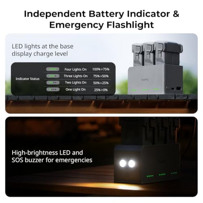 SmallRig 100W 3-Channel Battery Charger for DJI Mini5 Pro/ Mini4 Pro / Mini3 Pro/Mini 3 Intelligent Flight Batteries, Multiple Charging Modes, USB Output & Multi-Protection - 6502