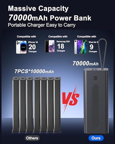 70000mAh Fast Charging Portable Charger Power Bank for iPhone - size: 70000mAh